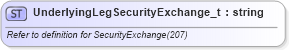 XSD Diagram of UnderlyingLegSecurityExchange_t in schema fixml-fields-base-5-0-sp2_xsd (Financial Information eXchange (FIX))