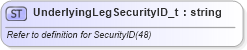 XSD Diagram of UnderlyingLegSecurityID_t in schema fixml-fields-base-5-0-sp2_xsd (Financial Information eXchange (FIX))