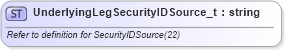 XSD Diagram of UnderlyingLegSecurityIDSource_t in schema fixml-fields-base-5-0-sp2_xsd (Financial Information eXchange (FIX))