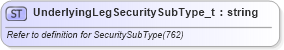 XSD Diagram of UnderlyingLegSecuritySubType_t in schema fixml-fields-base-5-0-sp2_xsd (Financial Information eXchange (FIX))