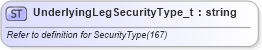 XSD Diagram of UnderlyingLegSecurityType_t in schema fixml-fields-base-5-0-sp2_xsd (Financial Information eXchange (FIX))