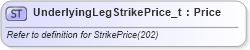 XSD Diagram of UnderlyingLegStrikePrice_t in schema fixml-fields-base-5-0-sp2_xsd (Financial Information eXchange (FIX))