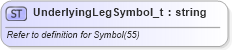 XSD Diagram of UnderlyingLegSymbol_t in schema fixml-fields-base-5-0-sp2_xsd (Financial Information eXchange (FIX))