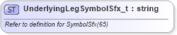 XSD Diagram of UnderlyingLegSymbolSfx_t in schema fixml-fields-base-5-0-sp2_xsd (Financial Information eXchange (FIX))