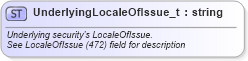 XSD Diagram of UnderlyingLocaleOfIssue_t in schema fixml-fields-base-5-0-sp2_xsd (Financial Information eXchange (FIX))