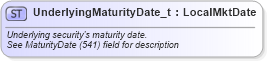 XSD Diagram of UnderlyingMaturityDate_t in schema fixml-fields-base-5-0-sp2_xsd (Financial Information eXchange (FIX))