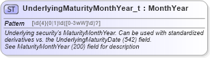 XSD Diagram of UnderlyingMaturityMonthYear_t in schema fixml-fields-base-5-0-sp2_xsd (Financial Information eXchange (FIX))