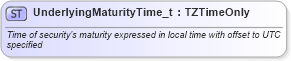 XSD Diagram of UnderlyingMaturityTime_t in schema fixml-fields-base-5-0-sp2_xsd (Financial Information eXchange (FIX))