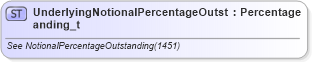XSD Diagram of UnderlyingNotionalPercentageOutstanding_t in schema fixml-fields-base-5-0-sp2_xsd (Financial Information eXchange (FIX))