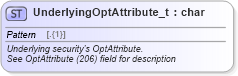 XSD Diagram of UnderlyingOptAttribute_t in schema fixml-fields-base-5-0-sp2_xsd (Financial Information eXchange (FIX))