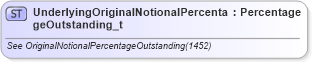 XSD Diagram of UnderlyingOriginalNotionalPercentageOutstanding_t in schema fixml-fields-base-5-0-sp2_xsd (Financial Information eXchange (FIX))