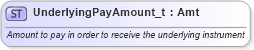 XSD Diagram of UnderlyingPayAmount_t in schema fixml-fields-base-5-0-sp2_xsd (Financial Information eXchange (FIX))