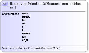 XSD Diagram of UnderlyingPriceUnitOfMeasure_enum_t in schema fixml-fields-base-5-0-sp2_xsd (Financial Information eXchange (FIX))
