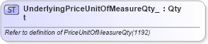 XSD Diagram of UnderlyingPriceUnitOfMeasureQty_t in schema fixml-fields-base-5-0-sp2_xsd (Financial Information eXchange (FIX))