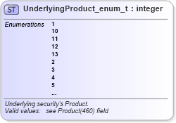 XSD Diagram of UnderlyingProduct_enum_t in schema fixml-fields-base-5-0-sp2_xsd (Financial Information eXchange (FIX))