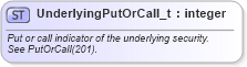 XSD Diagram of UnderlyingPutOrCall_t in schema fixml-fields-base-5-0-sp2_xsd (Financial Information eXchange (FIX))