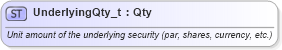 XSD Diagram of UnderlyingQty_t in schema fixml-fields-base-5-0-sp2_xsd (Financial Information eXchange (FIX))