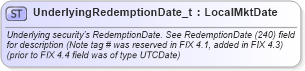 XSD Diagram of UnderlyingRedemptionDate_t in schema fixml-fields-base-5-0-sp2_xsd (Financial Information eXchange (FIX))