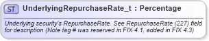 XSD Diagram of UnderlyingRepurchaseRate_t in schema fixml-fields-base-5-0-sp2_xsd (Financial Information eXchange (FIX))