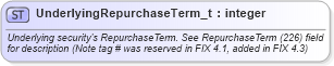 XSD Diagram of UnderlyingRepurchaseTerm_t in schema fixml-fields-base-5-0-sp2_xsd (Financial Information eXchange (FIX))