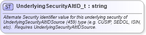 XSD Diagram of UnderlyingSecurityAltID_t in schema fixml-fields-base-5-0-sp2_xsd (Financial Information eXchange (FIX))
