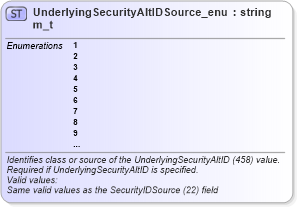 XSD Diagram of UnderlyingSecurityAltIDSource_enum_t in schema fixml-fields-base-5-0-sp2_xsd (Financial Information eXchange (FIX))