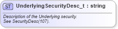 XSD Diagram of UnderlyingSecurityDesc_t in schema fixml-fields-base-5-0-sp2_xsd (Financial Information eXchange (FIX))