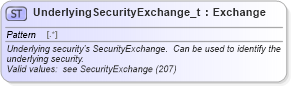 XSD Diagram of UnderlyingSecurityExchange_t in schema fixml-fields-base-5-0-sp2_xsd (Financial Information eXchange (FIX))