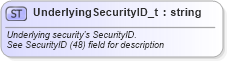 XSD Diagram of UnderlyingSecurityID_t in schema fixml-fields-base-5-0-sp2_xsd (Financial Information eXchange (FIX))