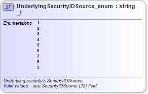 XSD Diagram of UnderlyingSecurityIDSource_enum_t in schema fixml-fields-base-5-0-sp2_xsd (Financial Information eXchange (FIX))