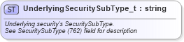 XSD Diagram of UnderlyingSecuritySubType_t in schema fixml-fields-base-5-0-sp2_xsd (Financial Information eXchange (FIX))