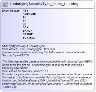XSD Diagram of UnderlyingSecurityType_enum_t in schema fixml-fields-base-5-0-sp2_xsd (Financial Information eXchange (FIX))