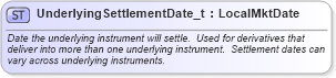 XSD Diagram of UnderlyingSettlementDate_t in schema fixml-fields-base-5-0-sp2_xsd (Financial Information eXchange (FIX))