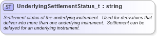 XSD Diagram of UnderlyingSettlementStatus_t in schema fixml-fields-base-5-0-sp2_xsd (Financial Information eXchange (FIX))