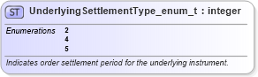 XSD Diagram of UnderlyingSettlementType_enum_t in schema fixml-fields-base-5-0-sp2_xsd (Financial Information eXchange (FIX))