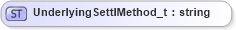 XSD Diagram of UnderlyingSettlMethod_t in schema fixml-fields-base-5-0-sp2_xsd (Financial Information eXchange (FIX))