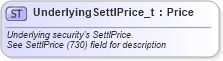 XSD Diagram of UnderlyingSettlPrice_t in schema fixml-fields-base-5-0-sp2_xsd (Financial Information eXchange (FIX))