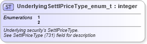 XSD Diagram of UnderlyingSettlPriceType_enum_t in schema fixml-fields-base-5-0-sp2_xsd (Financial Information eXchange (FIX))