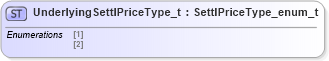 XSD Diagram of UnderlyingSettlPriceType_t in schema fixml-fields-impl-5-0-sp2_xsd (Financial Information eXchange (FIX))