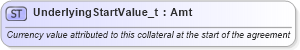 XSD Diagram of UnderlyingStartValue_t in schema fixml-fields-base-5-0-sp2_xsd (Financial Information eXchange (FIX))