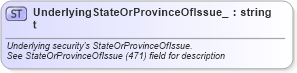 XSD Diagram of UnderlyingStateOrProvinceOfIssue_t in schema fixml-fields-base-5-0-sp2_xsd (Financial Information eXchange (FIX))
