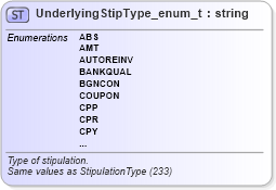 XSD Diagram of UnderlyingStipType_enum_t in schema fixml-fields-base-5-0-sp2_xsd (Financial Information eXchange (FIX))