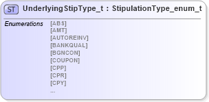 XSD Diagram of UnderlyingStipType_t in schema fixml-fields-impl-5-0-sp2_xsd (Financial Information eXchange (FIX))