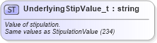 XSD Diagram of UnderlyingStipValue_t in schema fixml-fields-base-5-0-sp2_xsd (Financial Information eXchange (FIX))