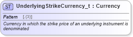 XSD Diagram of UnderlyingStrikeCurrency_t in schema fixml-fields-base-5-0-sp2_xsd (Financial Information eXchange (FIX))