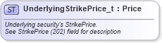 XSD Diagram of UnderlyingStrikePrice_t in schema fixml-fields-base-5-0-sp2_xsd (Financial Information eXchange (FIX))