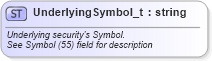 XSD Diagram of UnderlyingSymbol_t in schema fixml-fields-base-5-0-sp2_xsd (Financial Information eXchange (FIX))