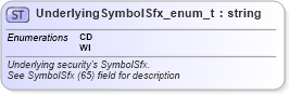 XSD Diagram of UnderlyingSymbolSfx_enum_t in schema fixml-fields-base-5-0-sp2_xsd (Financial Information eXchange (FIX))