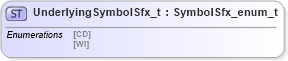 XSD Diagram of UnderlyingSymbolSfx_t in schema fixml-fields-impl-5-0-sp2_xsd (Financial Information eXchange (FIX))