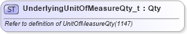 XSD Diagram of UnderlyingUnitOfMeasureQty_t in schema fixml-fields-base-5-0-sp2_xsd (Financial Information eXchange (FIX))